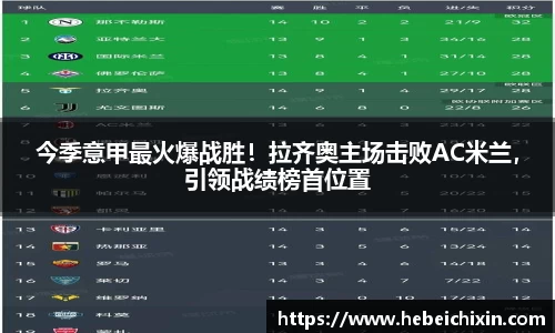 今季意甲最火爆战胜！拉齐奥主场击败AC米兰，引领战绩榜首位置