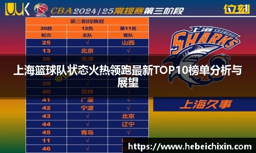 上海篮球队状态火热领跑最新TOP10榜单分析与展望